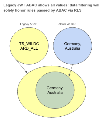 JWT migration test phase 3