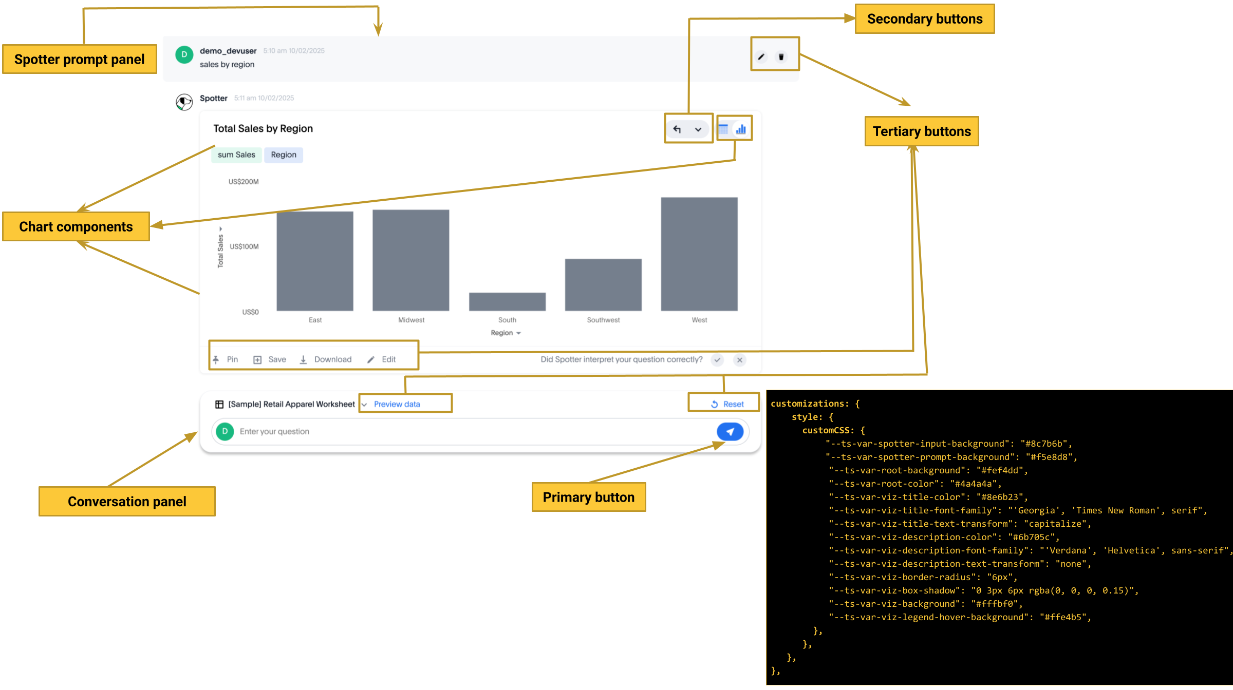 Spotter customization